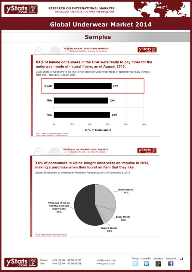 france lingerie market stats France lingerie market stats